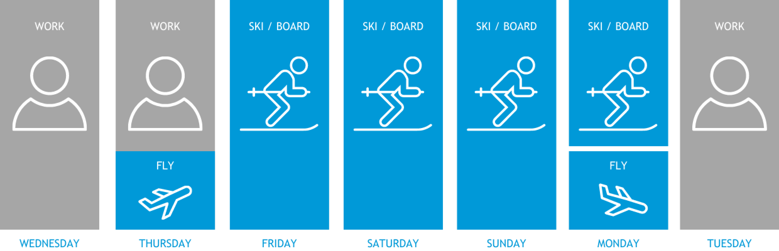 Long Ski Weekend Break - How It Works Graphic