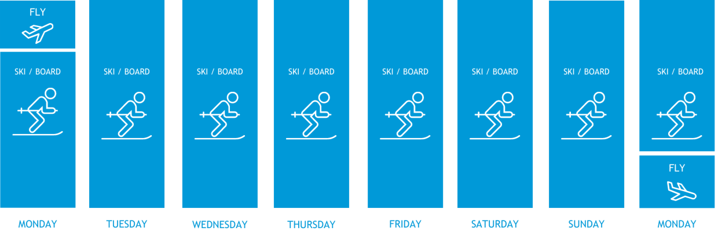 Week Long Ski Holiday Itinerary