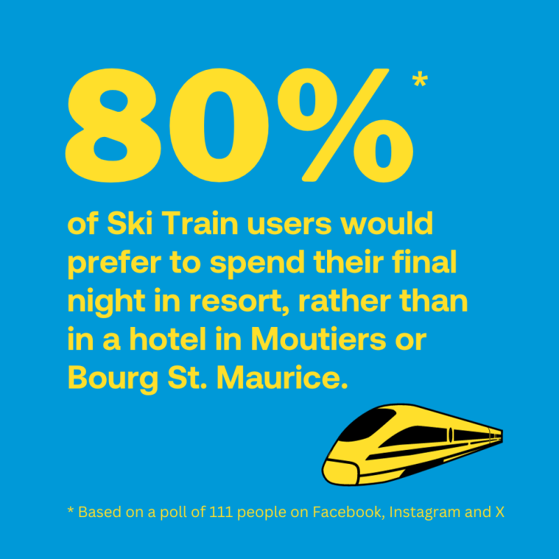 Ski train extra night poll
